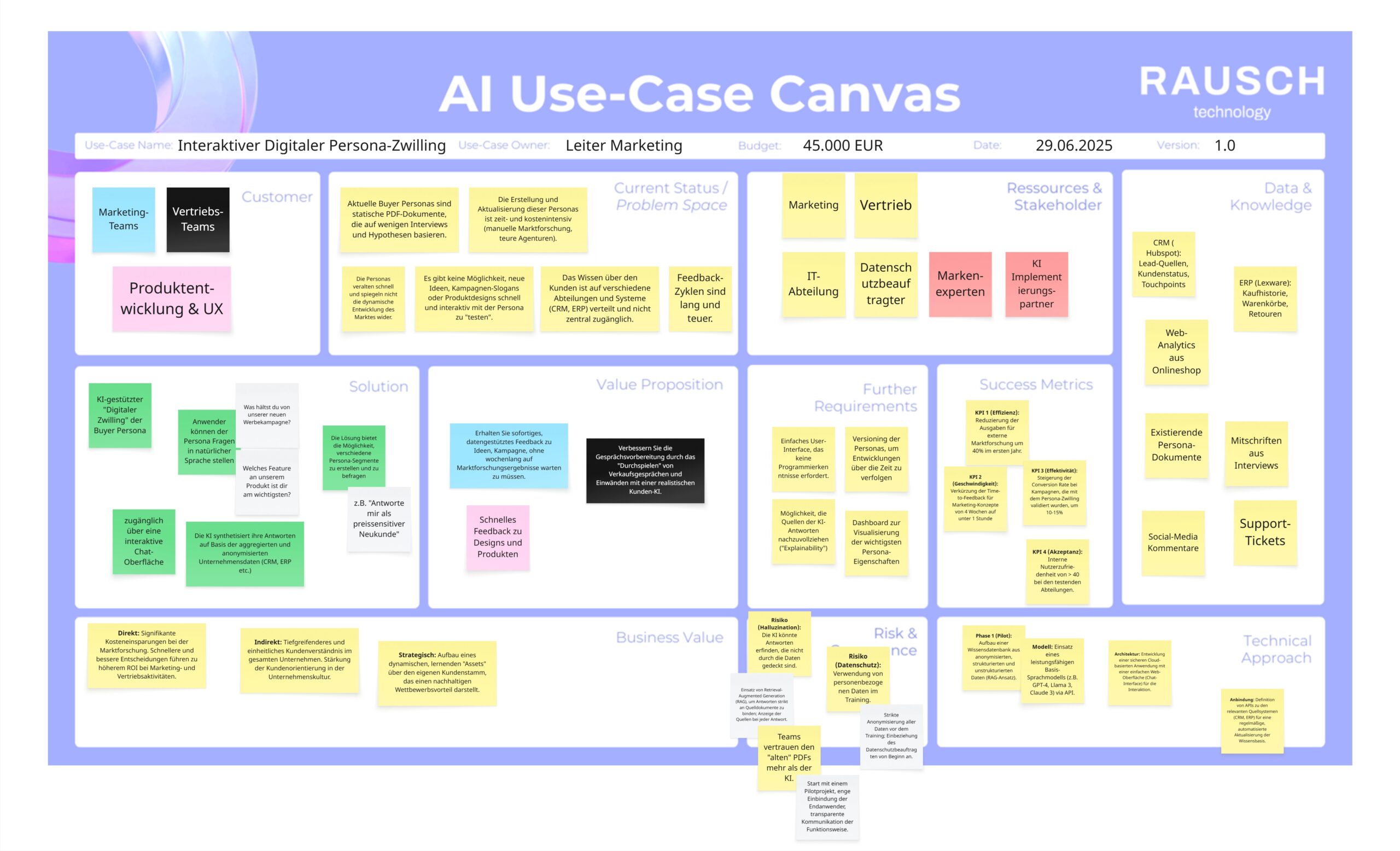 Ausgefülltes AI Use-Case Canvas Beispiel für einen digitalen Persona-Zwilling